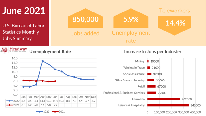 June-2021-Jobs-Report-1536x864-1