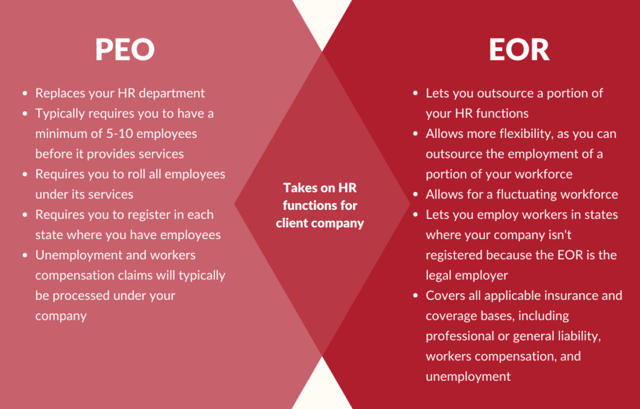 PEO vs EOR Infographic